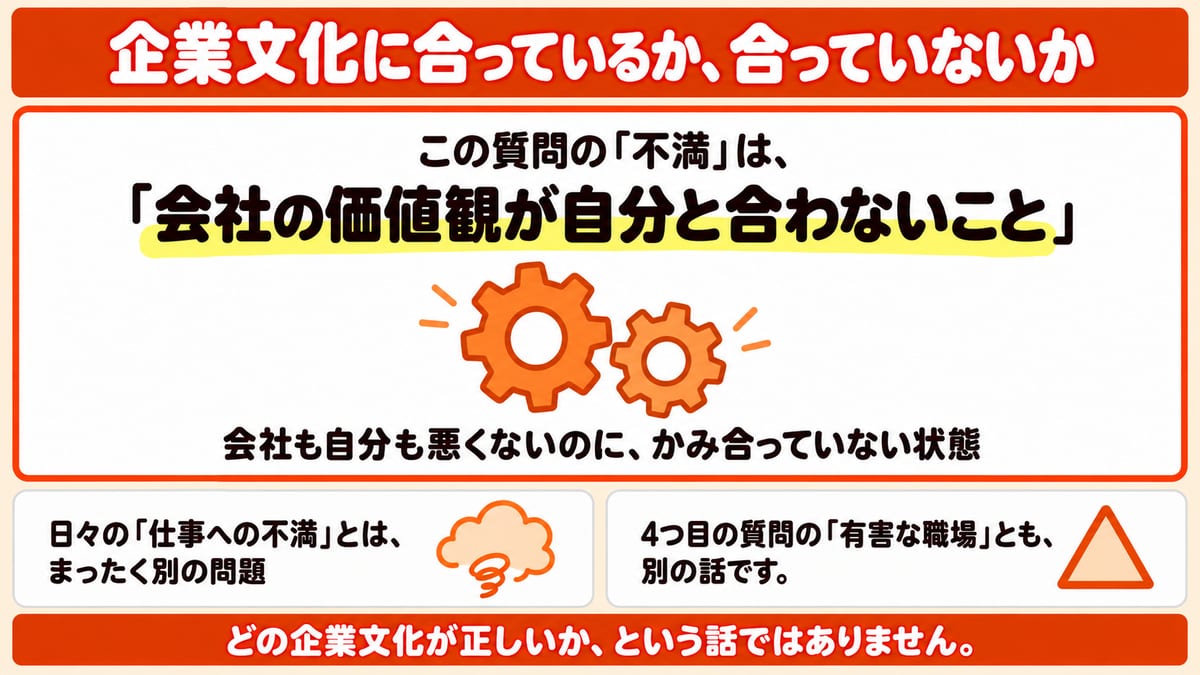 企業文化の質問でいう不満は会社の価値観が自分と合わないことで、日々の仕事への不満とも有害な職場とも別の話だと、かみ合わない歯車で示した図解