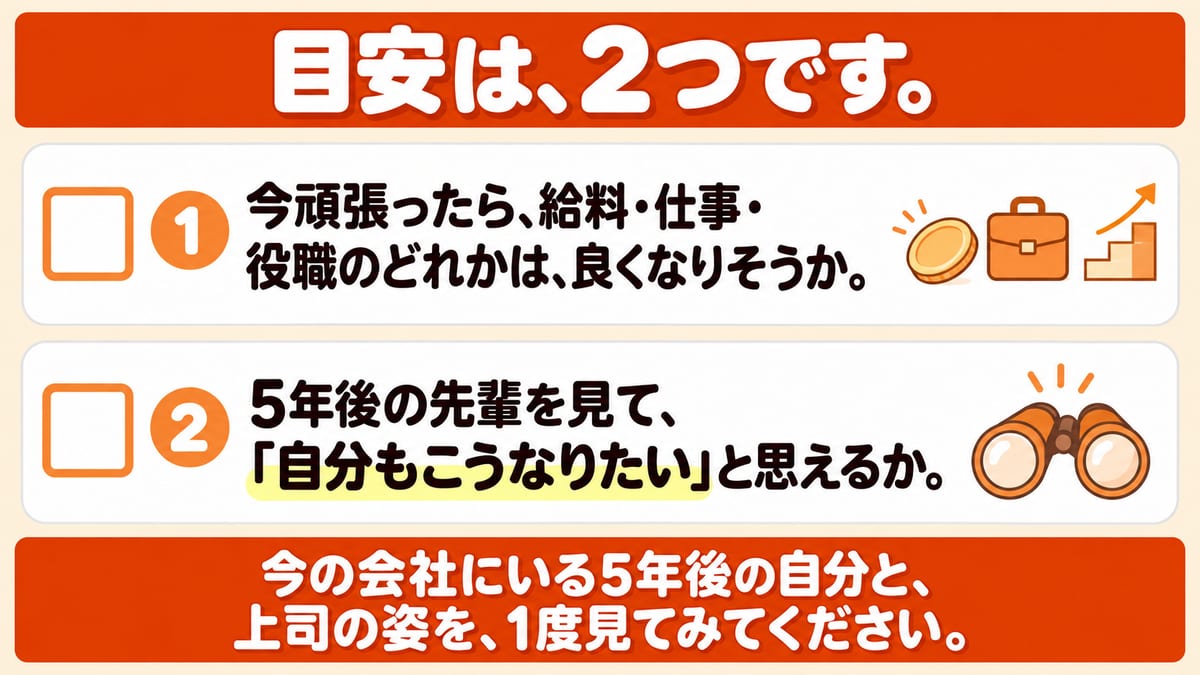 社内に自分の未来があるかを見る目安2つ、今頑張ったら給料・仕事・役職のどれかは良くなりそうか、5年後の先輩を見て自分もこうなりたいと思えるかを並べた図解