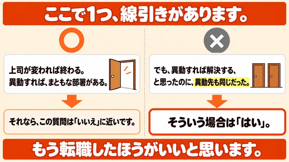 有害な職場かどうかの線引きとして、上司が変われば終わる・異動すればまともな部署があるならいいえに近く、異動先も同じだったならはいだと、2つの流れで示した図解